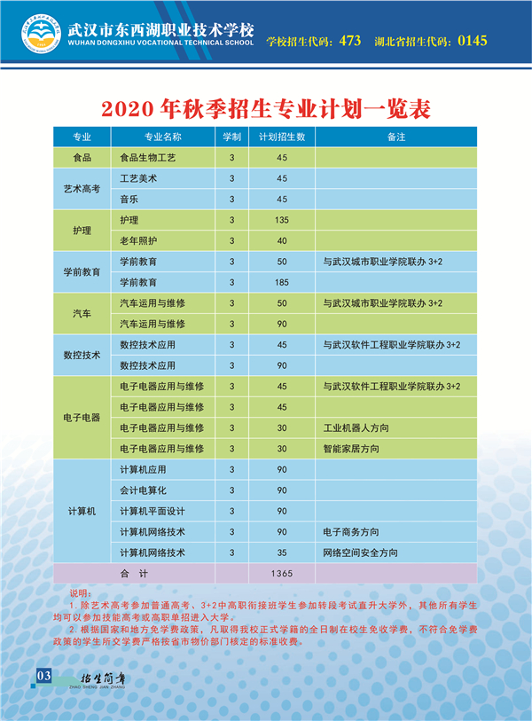 2020年武汉市东西湖职业技术学校招生简章(图)（5）